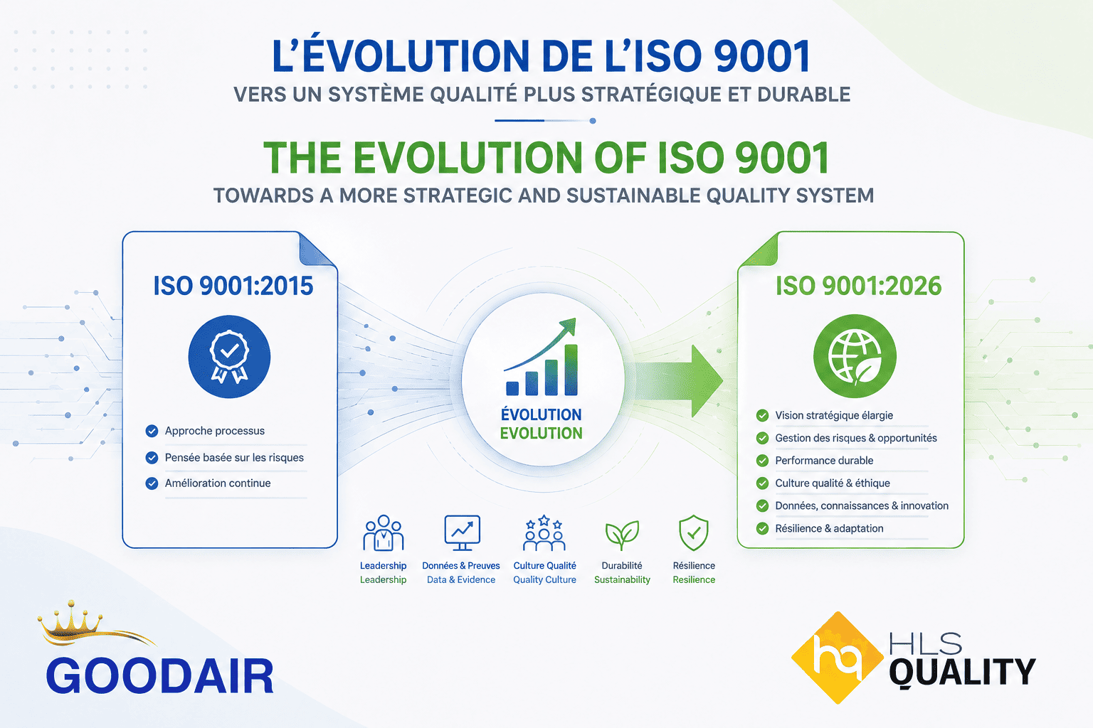 ISO 9001:2026 : toutes les nouveautés par rapport à la version 2015