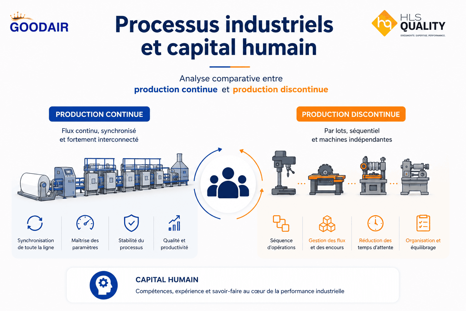 Processus industriels et capital humain : analyse comparative entre production continue et production discontinue