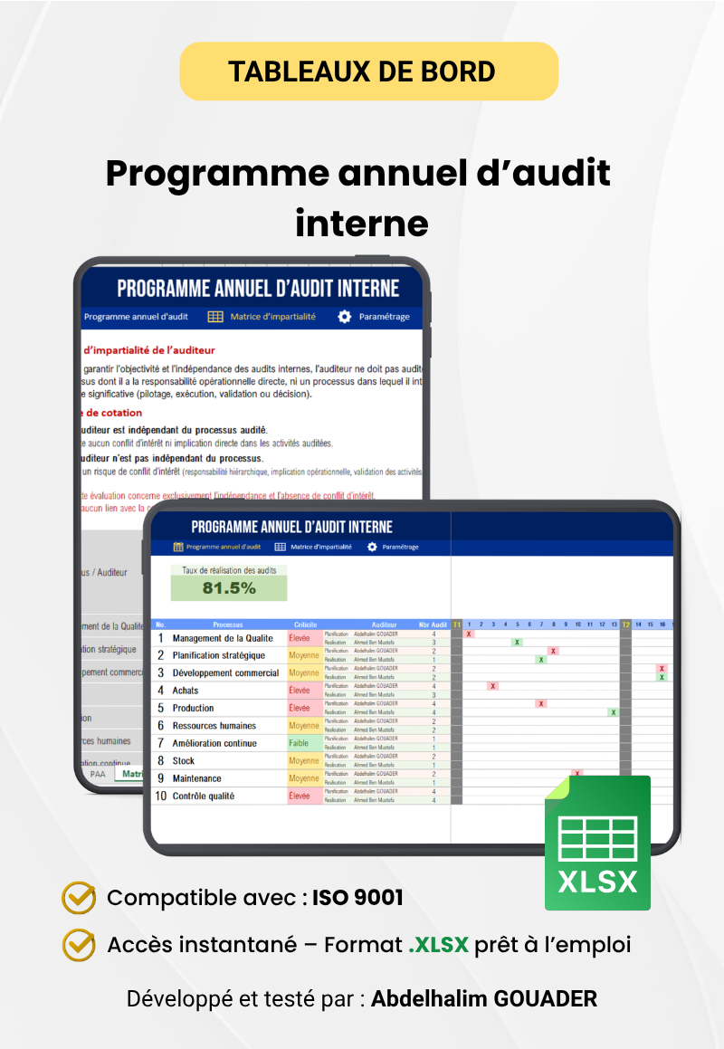 Programme annuel d’audit interne