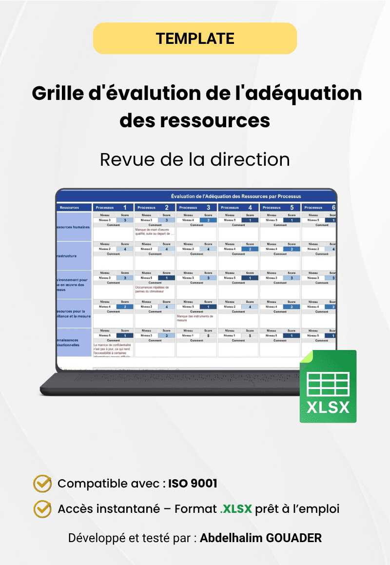 Grille d'évalution de l'adéquation des ressources