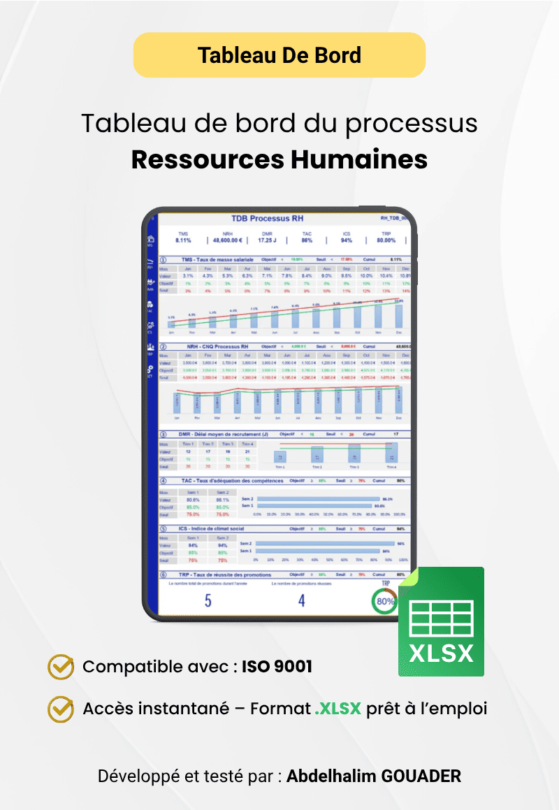Tableau de bord du processus Ressources Humaines